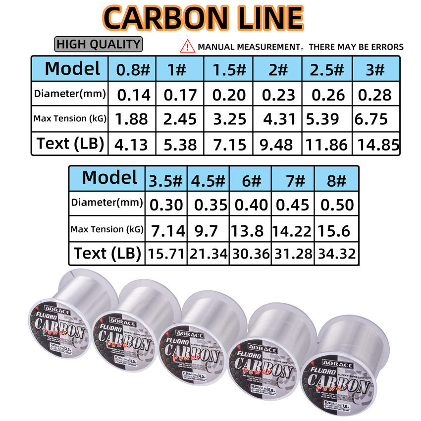 Línea de pesca de fluorocarbon - Ice Fishing Line reseña y precio